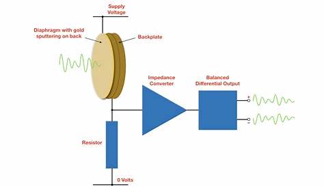 capacitor microphone circuit diagram
