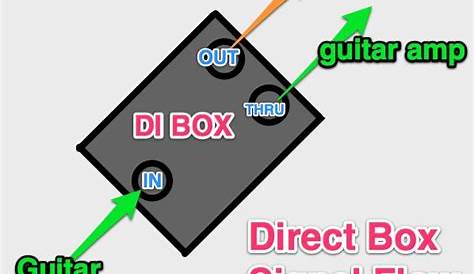 Direct Box Basics – Audio Geek Zine