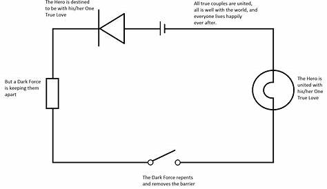 discover circuits diagrams