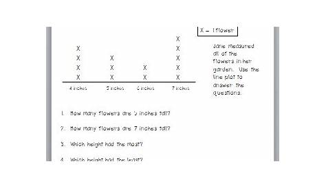 free line plot worksheets