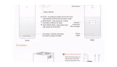 Mi Air Purifier English Manual Translated by Cavarii Online Store ~ Ask
