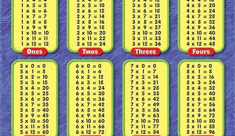 10 Top Collection 3rd Grade Multiplication Chart Printable
