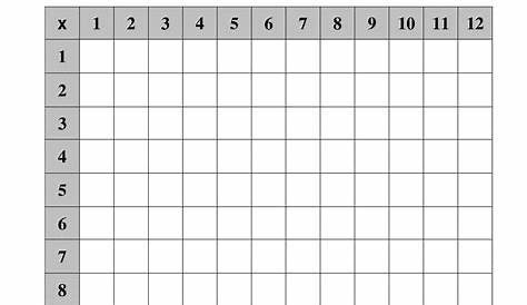 Multiplication Table Pdf / Printable Multiplication Chart 12×12