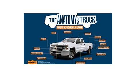 The Anatomy of a Truck | Flex Fleet Rental