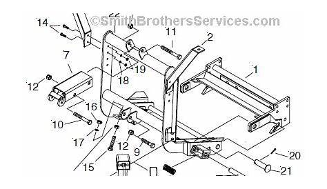 MeyerPlows.info - Meyer plow mount diagrams to determine what mount you