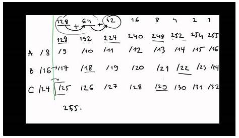 Subnetting Explained Step by Step & Subnetting Chart - YouTube