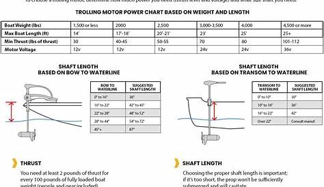 Trolling Motor Size Charts - Power and Shaft Length
