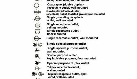 residential electrical wiring code