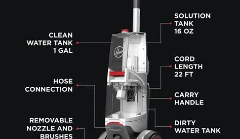 Hoover Smartwash Automatic Carpet Cleaner Parts Diagram | www.resnooze.com