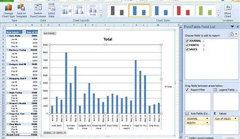 10 Best Steps to Build a Pivot Chart in Excel 2016 | eduCBA