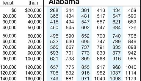 State Sales Tax: State Sales Tax Table