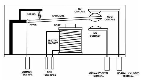 The Relay - an electromechanical amplifier
