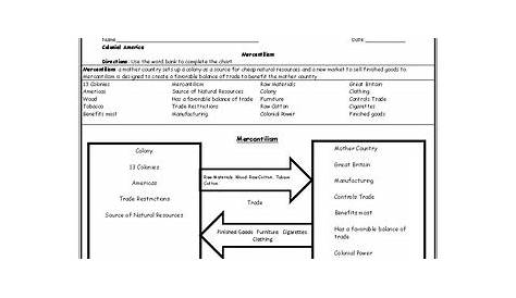 Mercantilism Graphic Organizer Chart with Word Bank and Answer Key
