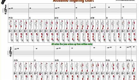 baritone sax finger chart