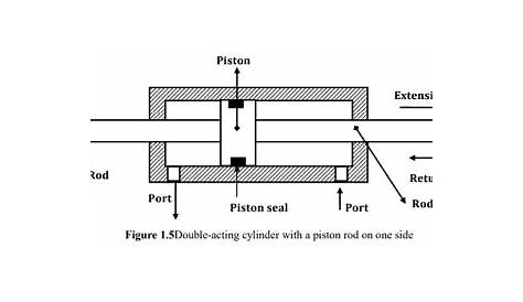 double acting cylinder schematic symbol