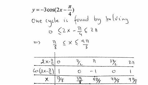 10 Best Images of Graphing Trig Functions Worksheet - Graph Inverse