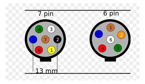 Primary Wiring Diagram For 6 Prong Trailer Plug 6 Pin - Round 7 Pin