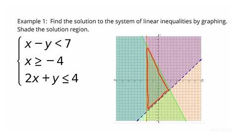 graphing system of inequalities worksheet