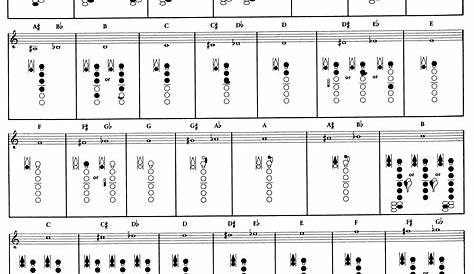 b flat clarinet finger chart pdf