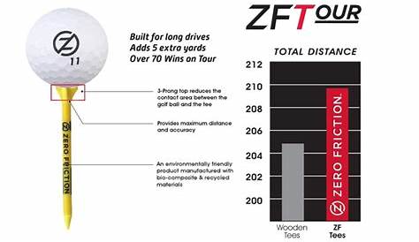 golf tee size chart
