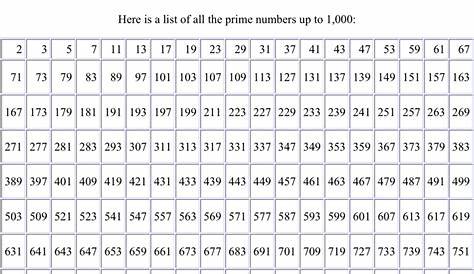 Free Prime Number Chart - doc | 42KB | 1 Page(s)