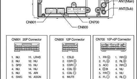 Panasonic Car Stereo Wiring Diagram Diagrams : Resume Examples