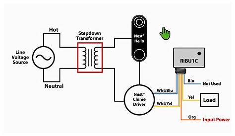 Nest Doorbell Wiring Diagram - Wiring Harness Diagram