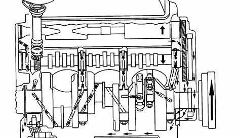 4.3 Liter V6 Vortec Engine Diagram