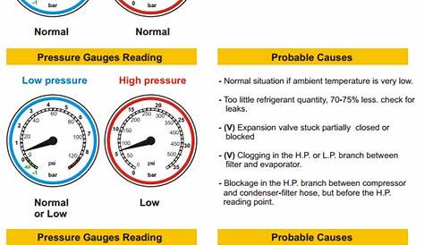 automobile ac pressure chart