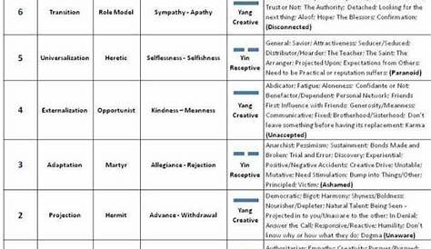 Pin by Brandy Birdwell on Human design system | Human design system