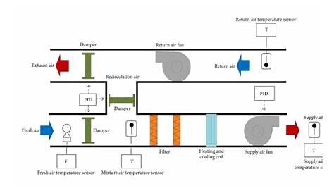 Ahu System Air Handling Unit Diagram : Schematic Diagram Of Air