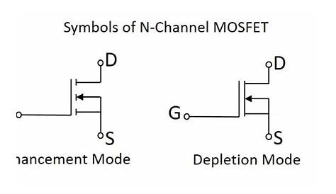 MOSFET Symbol