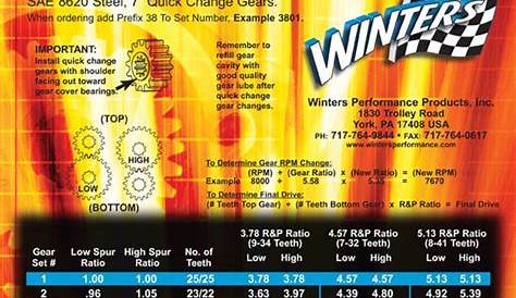 Gear Charts :: Winters Performance Products, Inc.