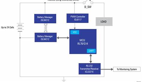 Battery Management System | Renesas