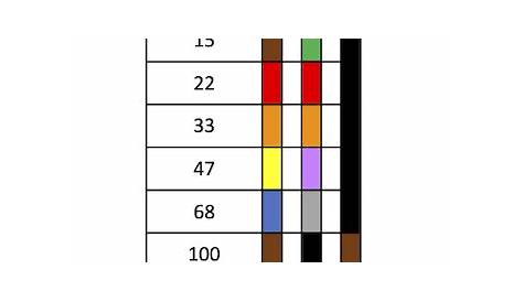 Standard Resistor Values Table 1 | Brokeasshome.com
