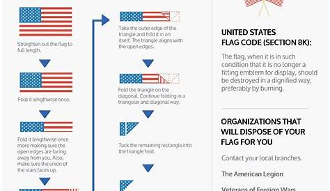 flag day anchor chart kids version