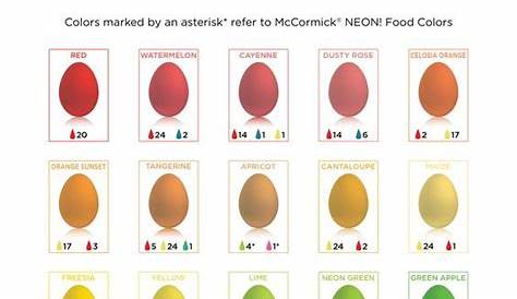 Boring Easter eggs be gone! Use this handy guide to dye eggs this
