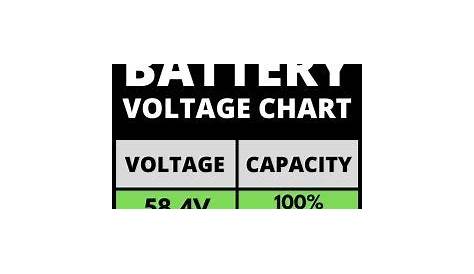 LiFePO4 Battery Voltage Charts (12V, 24V & 48V) - Footprint Hero