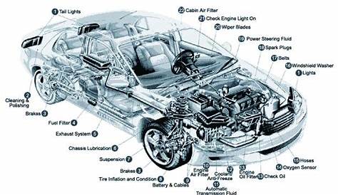 Auto Parts Drawing at GetDrawings | Free download