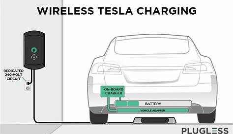 electric car charger schematic