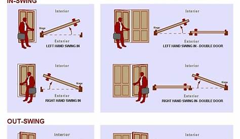 Door Swing Chart & Single Door Left Hand Inswing Left Hand Outswing