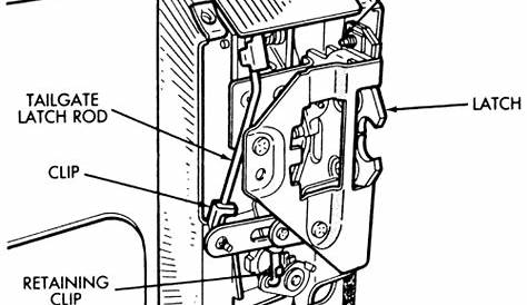 | Repair Guides | Interior | Tailgate Latch And Release Handle