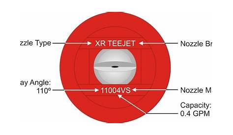 Teejet Nozzle Flow Chart - Best Image Home