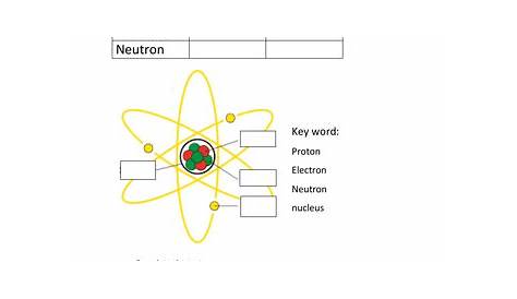 Chemistry - Atomic structure worksheet | Teaching Resources