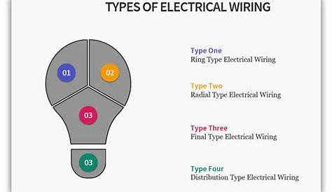 electric plug wiring colours
