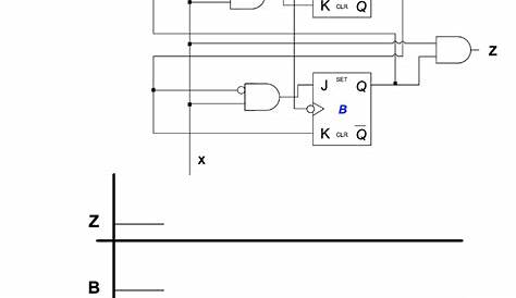sequential circuit timing diagram