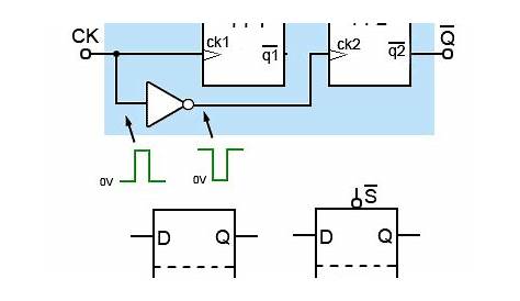 Negative Edge Triggered D Flip Flop Circuit Diagram - vayp-por