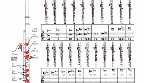 flute high note fingering chart
