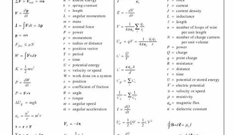 Ap Physics Reference Table Pdf | Brokeasshome.com