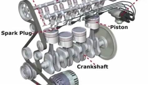 car engine cylinder diagram